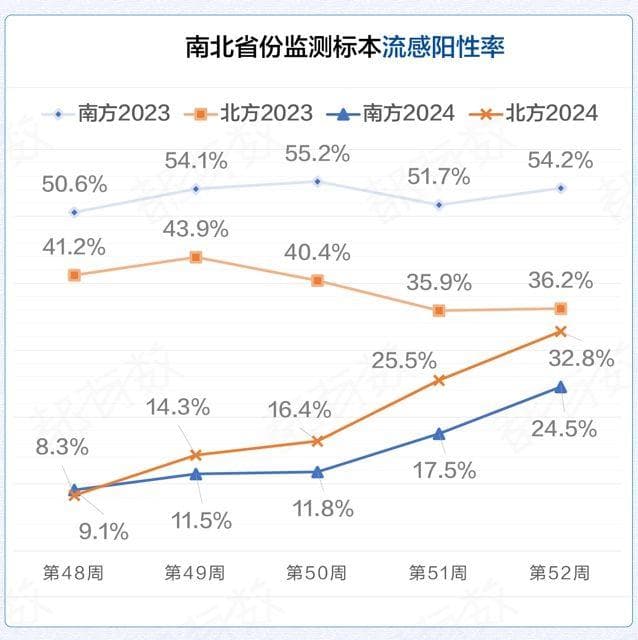 流感应对！自救“黄金48小时”！防治误区答疑