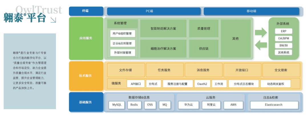 药企设备管理数字化系统建设：头部药企案例与策略分享