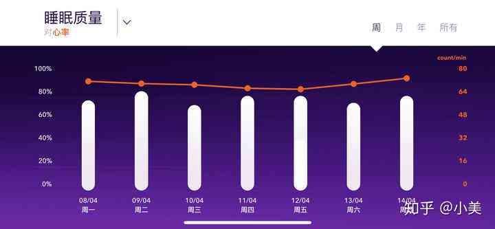 深度解析：AI睡眠报告如何提升您的睡眠质量与健康管理