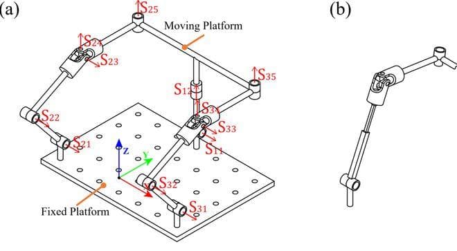 IEEE TRO发表！浙江大学刘一得、曲绍兴等突破机械昆虫性能瓶颈!