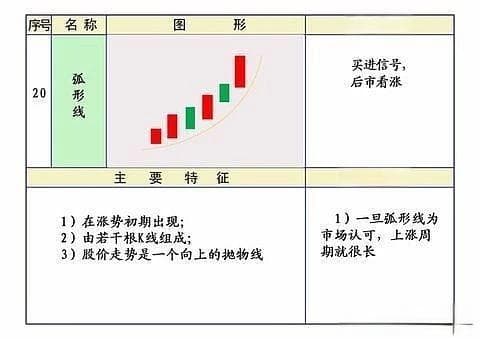 K线图基础知识从入门到精通（附彩图）