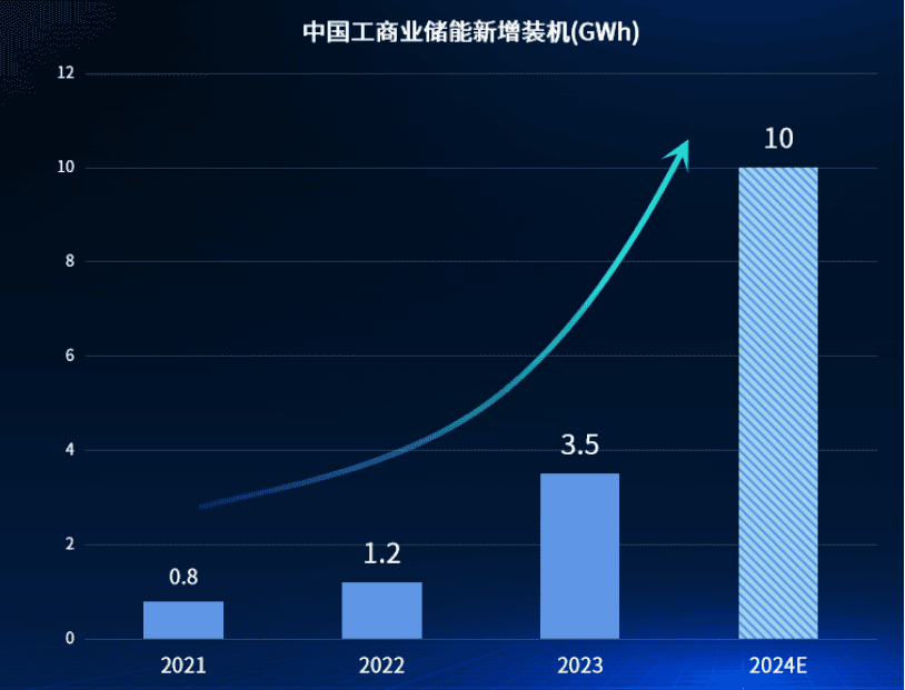磷酸铁锂价格走势：从暴跌到反弹，行业迎来新机遇