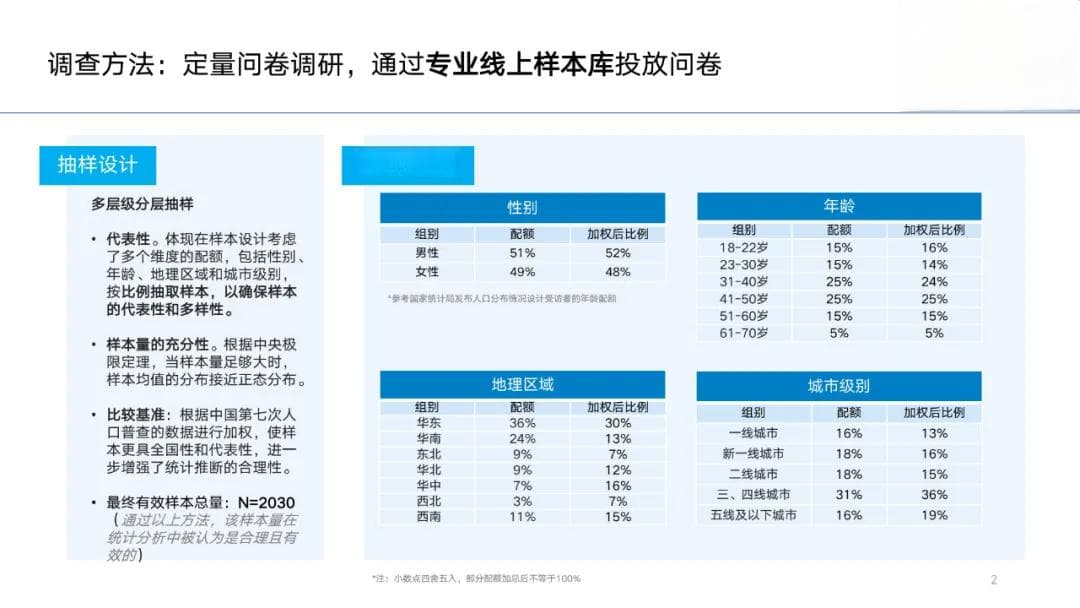 公众如何理解慈善？问卷调研报告发布