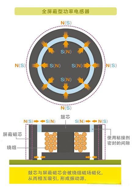 电感啸叫如何处理