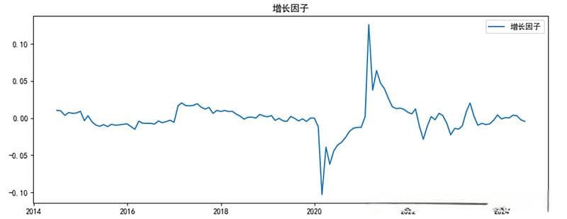 学术宏观因子支配下的资产配置