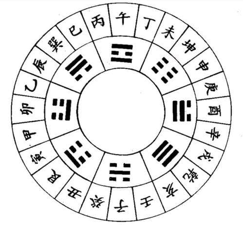 二十四节气与天干地支：传统历法中的智慧结晶