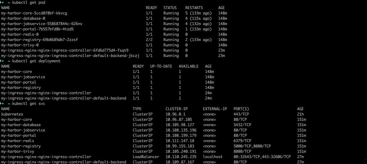 【Kubernetes基础】Helm工具入门与使用