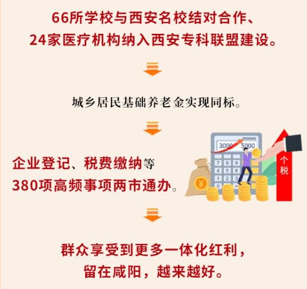 咸阳，靠什么拿下全省增速第一？
