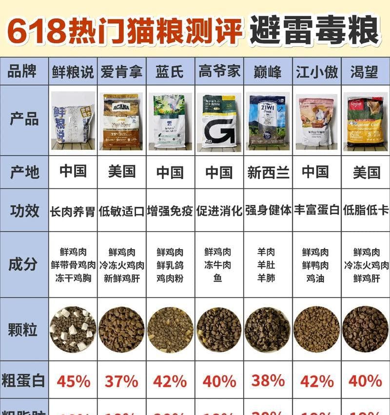 幼猫喂食指南：从克数到年龄，科学喂养助力健康成长