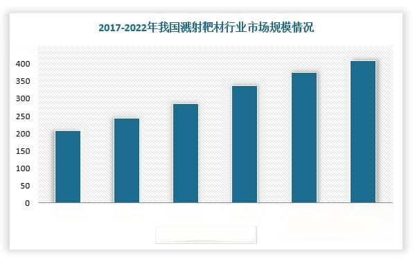 中国铟行业发展趋势分析与未来投资预测报告（2024-2031年）