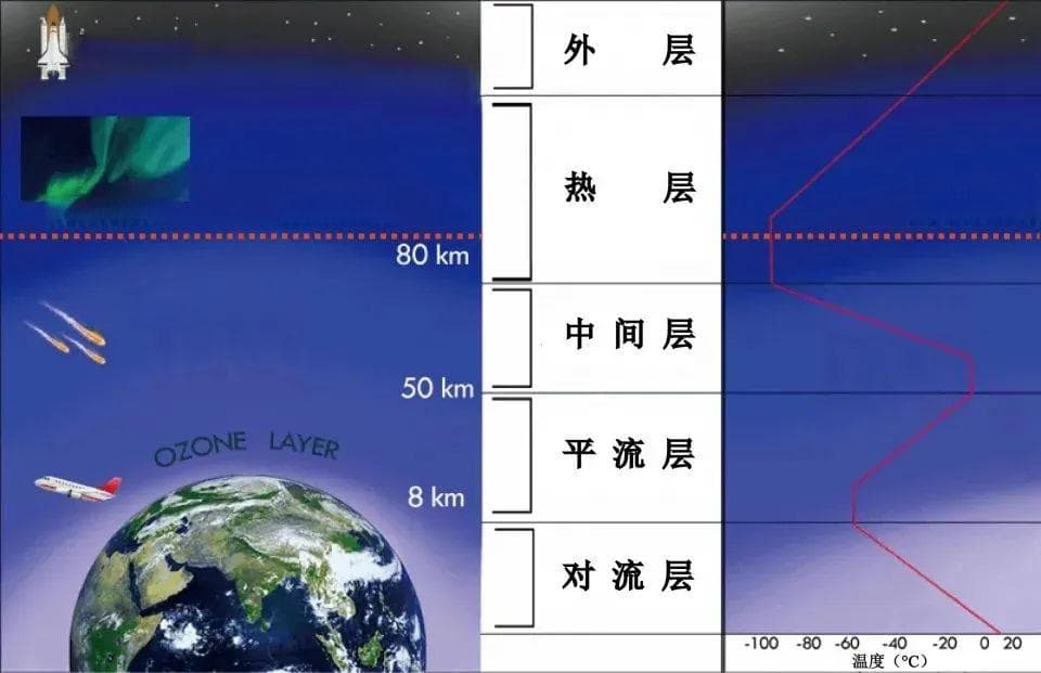 分清“航空”和“航天”，一共分几步？