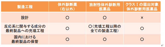 日本体外诊断药品许可证审批制度最新改革解读