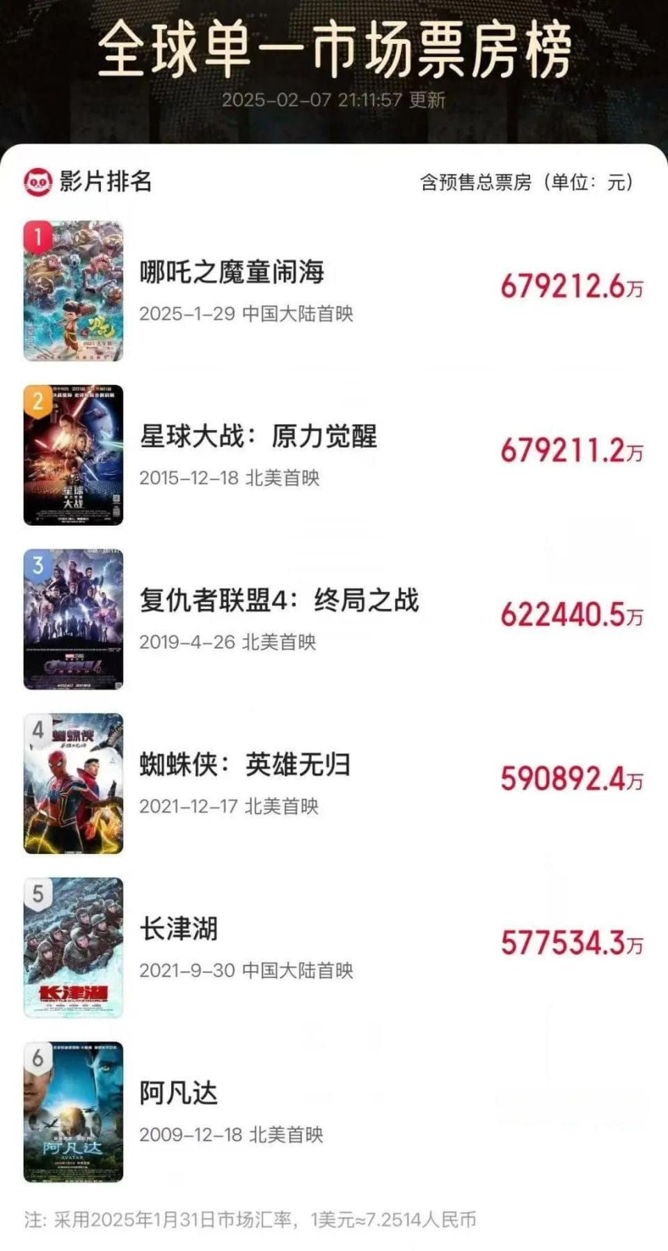 破75亿！《哪吒2》特效竟有“西安造”！陕西团队承包最燃镜头
