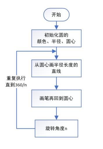 Scratch图形化编程