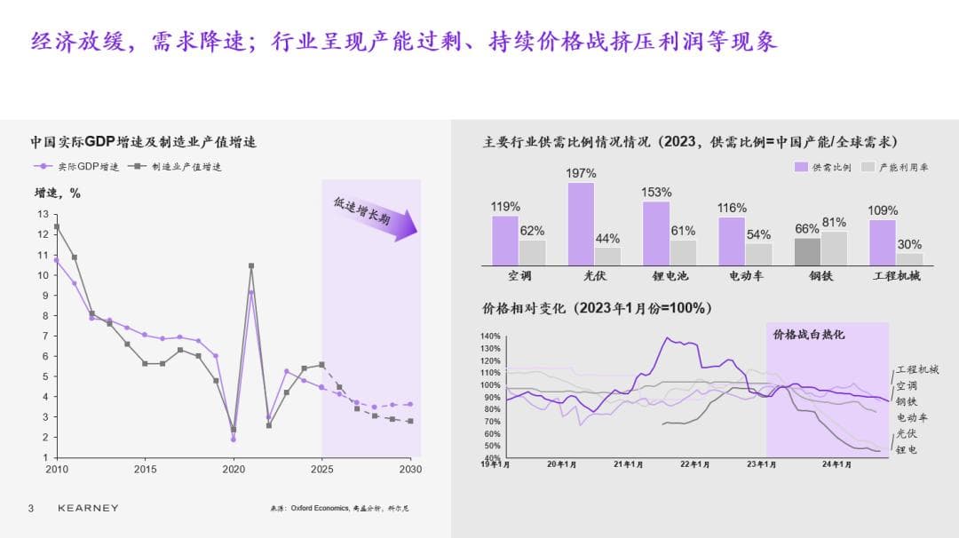 中国制造业未来五年的三大趋势