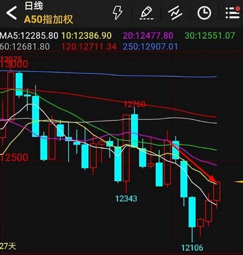 股票价格变化的原理：供求关系、公司业绩与市场情绪的综合作用