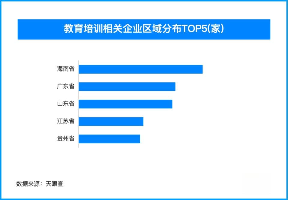 教育培训行业迎监管风暴 研考信息专项清理启动