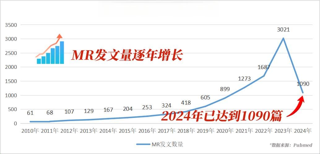 必看！孟德尔随机化的完成步骤，5分钟全面了解