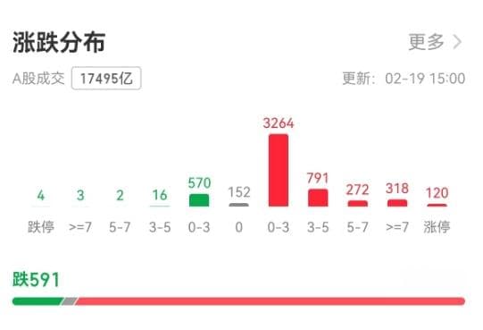 人形机器人概念爆发！A股上百只个股涨停 沪深300指数年内转涨