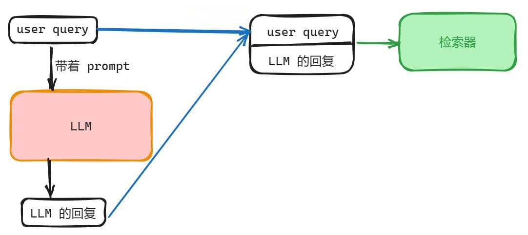 Query2doc：使用大语言模型进行查询扩展以提高信息检索能力
