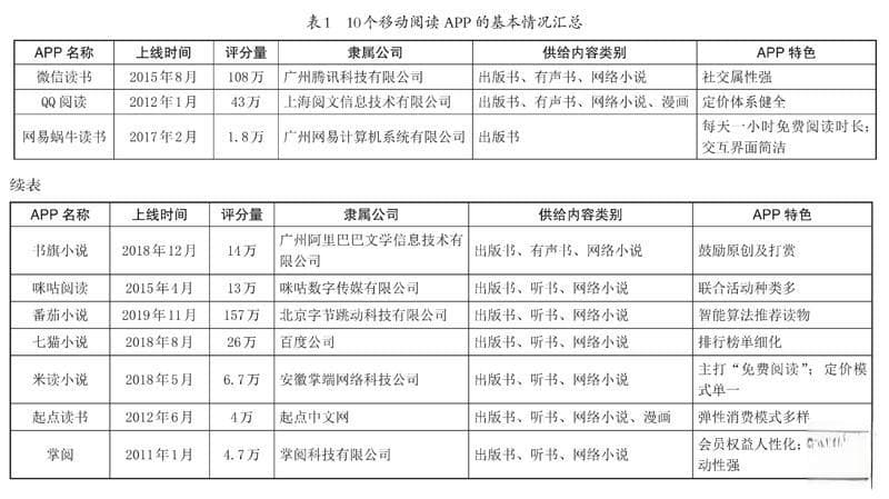 移动阅读APP的用户付费模式与优化策略研究