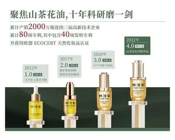 抗衰老新方向，以油抗老