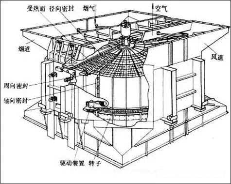 空预器低温腐蚀的深度剖析与应对策略