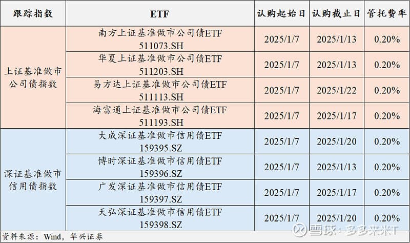 一文读懂：上证基准做市公司债指数与深证基准做市信用债指数的区别