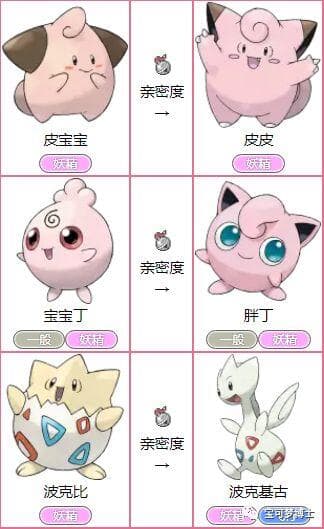 宝可梦世界中的9种奇特进化方式，你都了解吗？