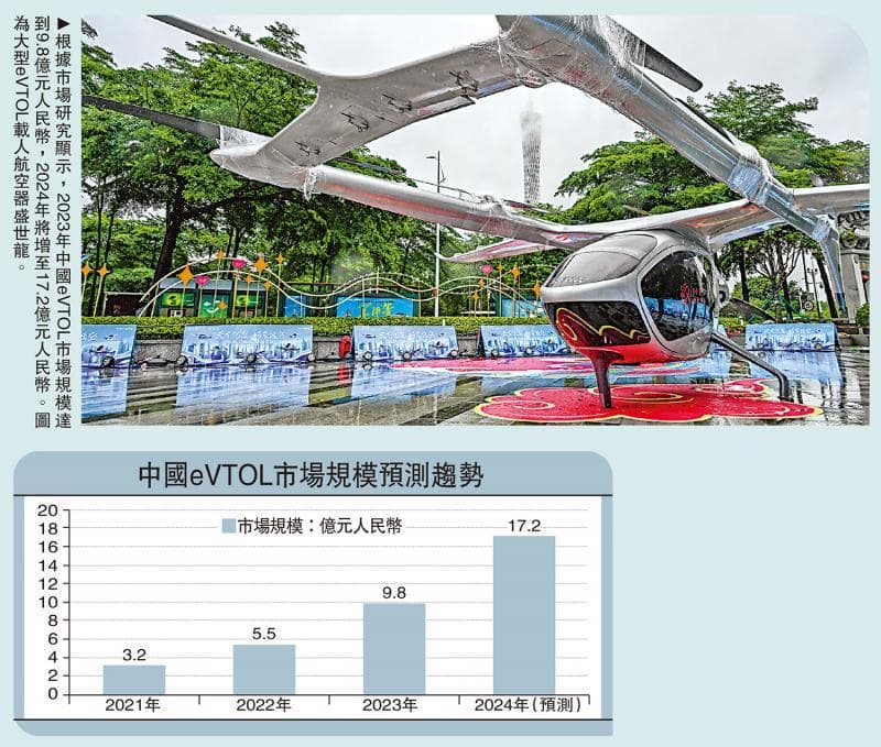 港澳低空经济：从政策支持到应用落地，机遇与挑战并存