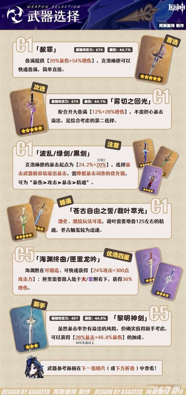 《原神》克洛琳德武器选择攻略：激化、雷伤直伤玩法武器推荐