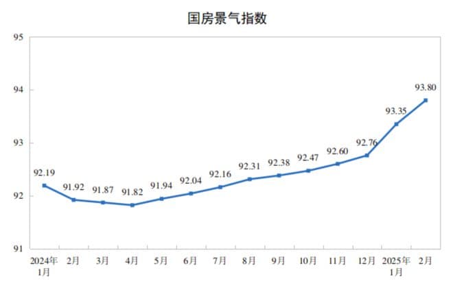 啊？西安新房价格6连降！