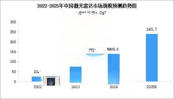 2025年中国工业无人机产业链梳理及投资布局分析