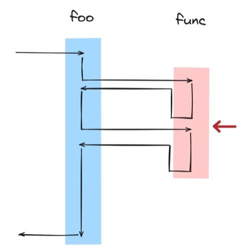 一文彻底搞懂协程（coroutine）是什么
