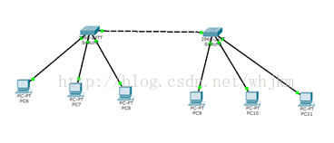 虚拟局域网（VLAN)的配置实验详解