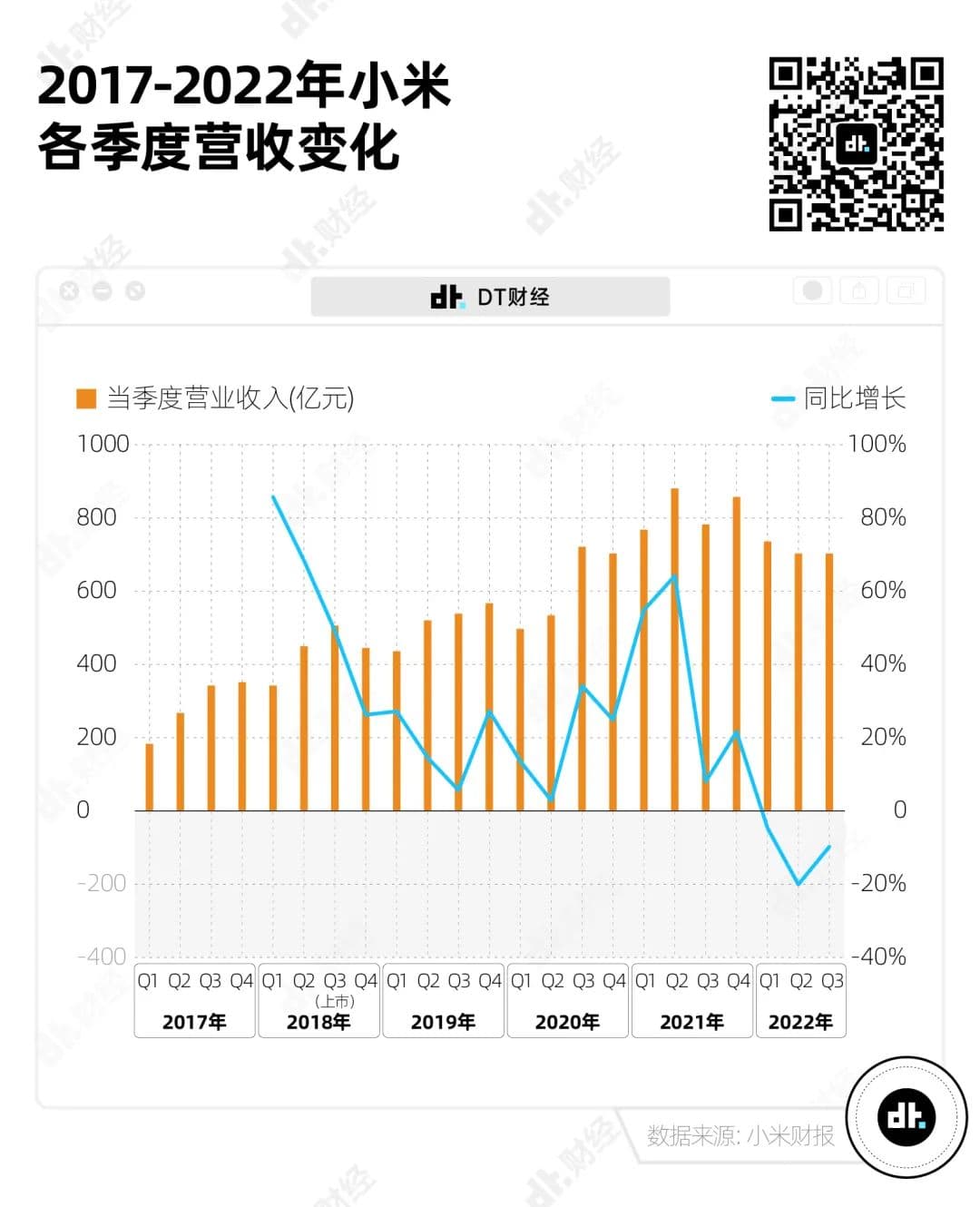 宣布造车23个月后，小米过得怎么样了？