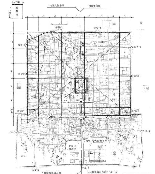 王南：象天法地规矩方圆—中国古代都城、宫殿规划布局之构图比例