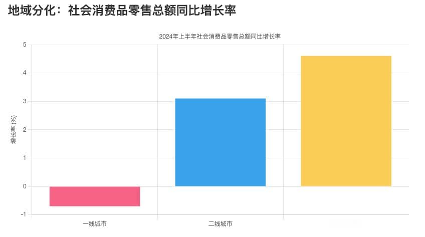 复杂中国的商机：连锁加盟模式的兴起与挑战