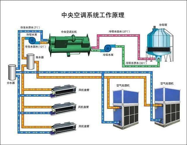 中央空调系统图解：工作原理与关键组件详解