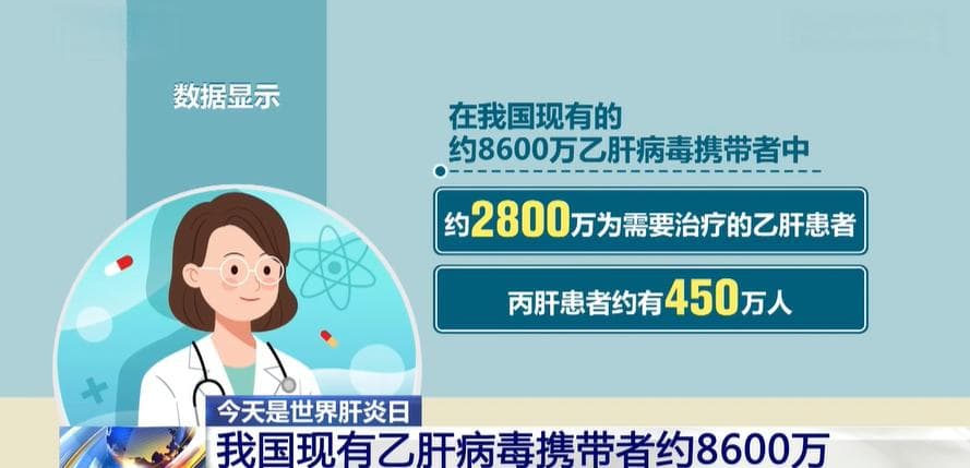 “因为乙肝，面试没通过”：得了乙肝一定会变成肝癌？