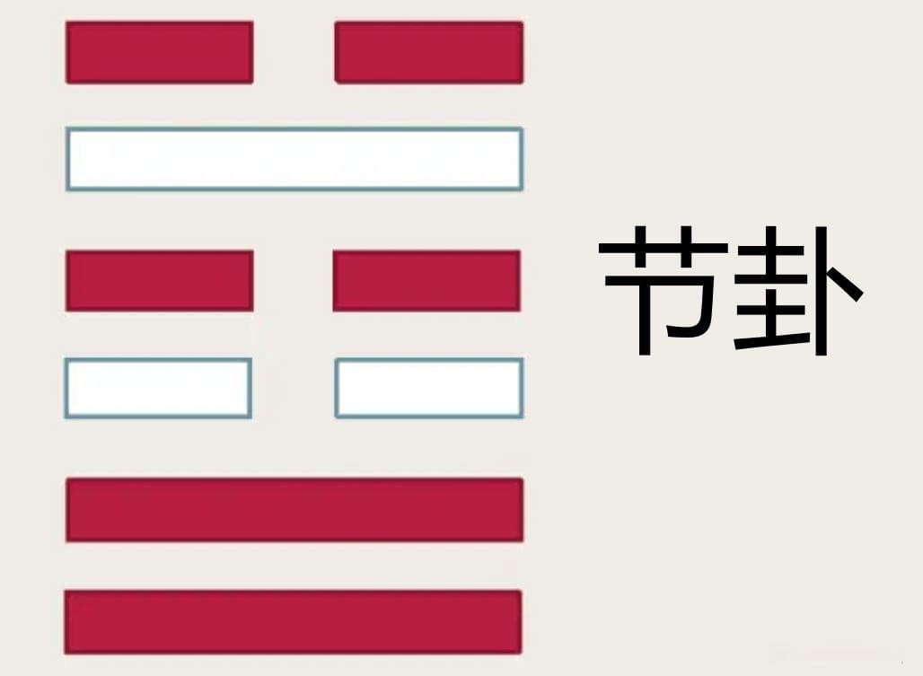 易经六十四卦之节卦