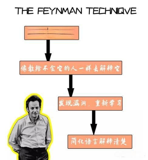 费曼学习法：为何被称为史上最牛的学习法，它的本质究竟是什么？