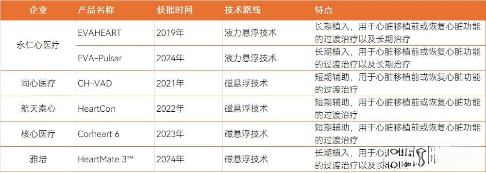 人工心脏纳入医保，百万元单品医保报销！
