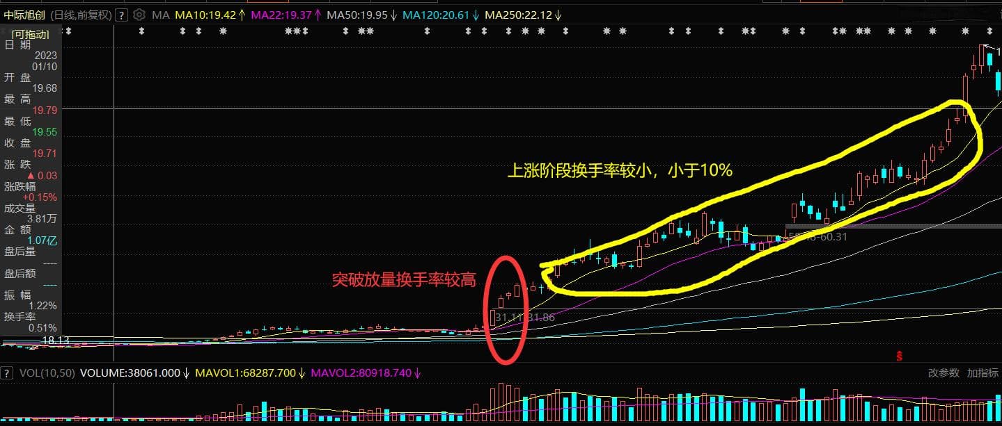 如何分辨机构股和游资股？9个关键指标全解析