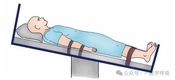 危重症患者体位管理的23个建议