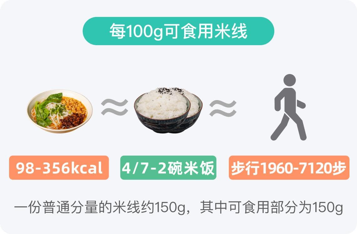 米线的热量高吗，适合减肥吃吗