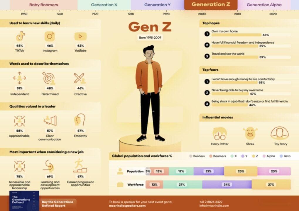 解读Z世代在现代职场中的特征与期望
