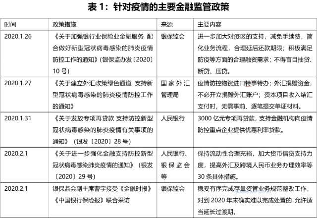 新冠疫情放开的时间节点与影响分析