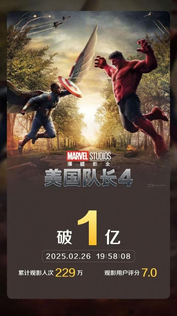 《美国队长4》上映13天 中国票房终于破亿引发热议