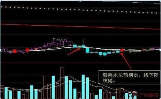 日K线解密：A股市场最新投资机会全解析